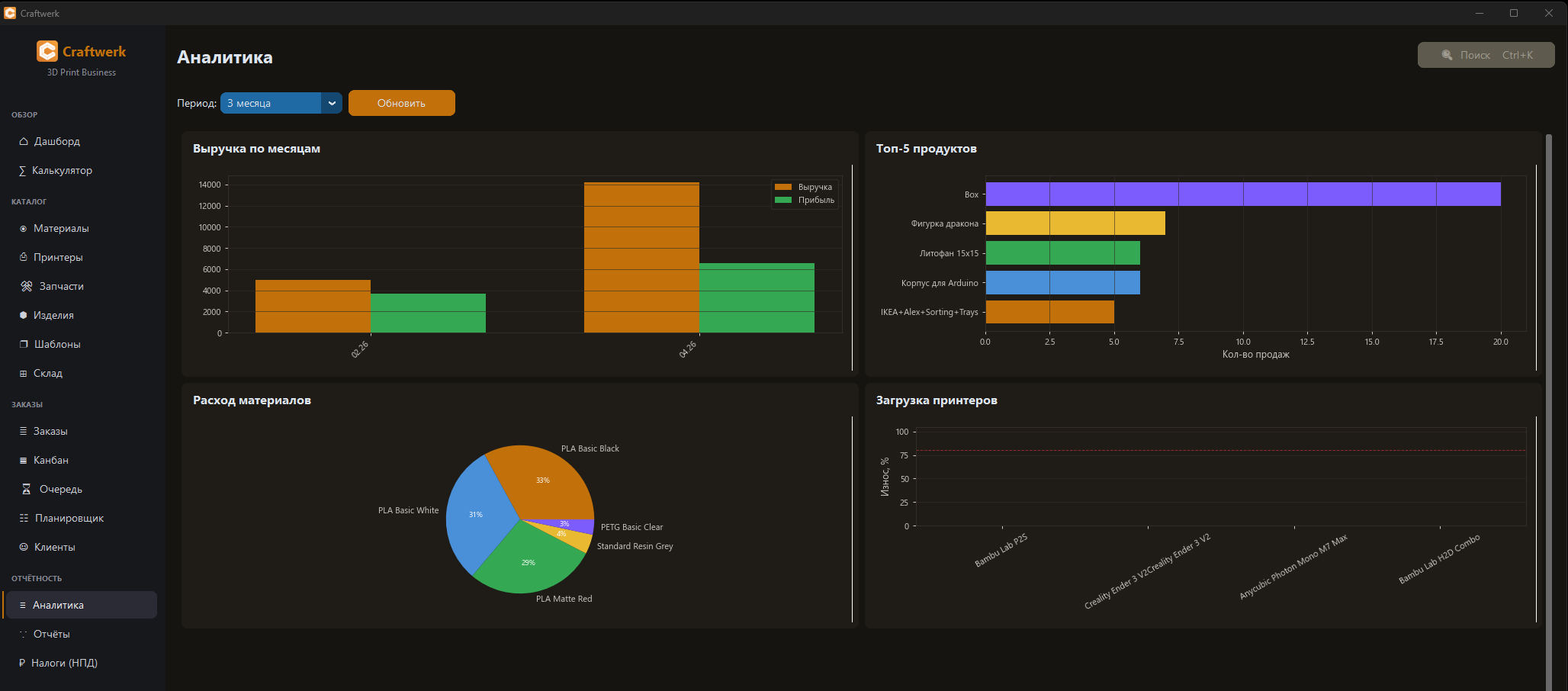 Аналитика и графики